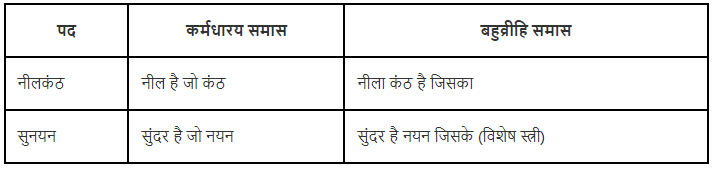 समास क्या है? | Hindi Grammar Class 7