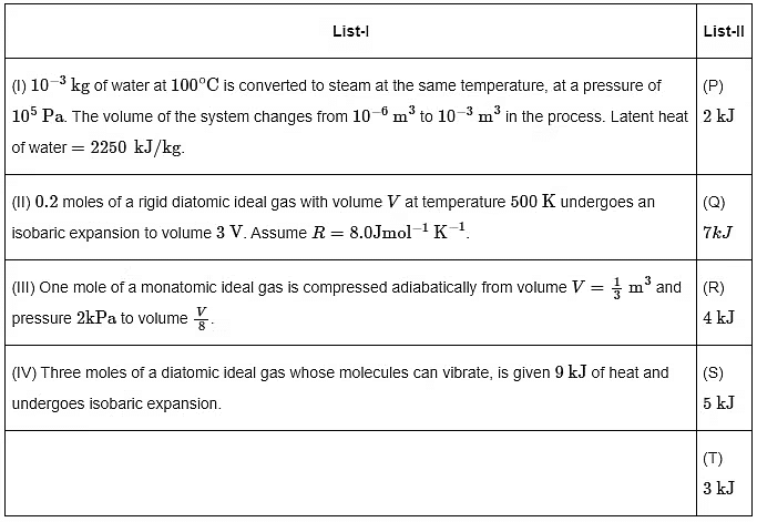 JEE Advanced Previous Year Questions (2018 - 2024): Thermodynamics | Physics for JEE Main & Advanced