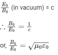 NEET Previous Year Questions (2014-2024): Electromagnetic Waves | Physics Class 12