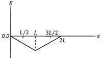 JEE Advanced Previous Year Questions (2018 - 2024): Electromagnetic Induction | Physics for JEE Main & Advanced