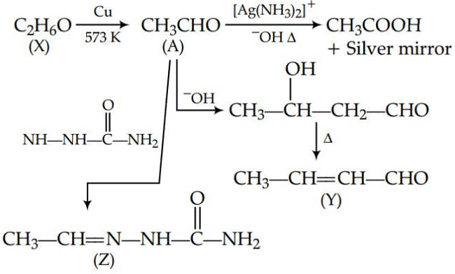 NEET Previous Year Questions (2014-2024): Aldehydes, Ketones & Carboxylic Acids | Chemistry Class 12