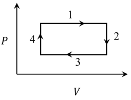 JEE Advanced Previous Year Questions (2018 - 2024): Thermodynamics | Physics for JEE Main & Advanced