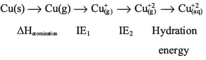 NEET Previous Year Questions (2014-2025): The d & f-Block Elements | Chemistry Class 12