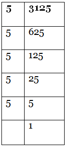 NCERT Solutions for Class 7 Maths - Exponents and Powers- 1