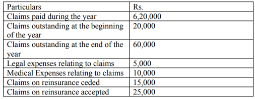 Final Accounts of General Insurance Companies - Advanced Corporate Accounting | Advanced Corporate Accounting - B Com