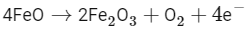 NEET Previous Year Questions (2014-2024): Electrochemistry | Chemistry Class 12