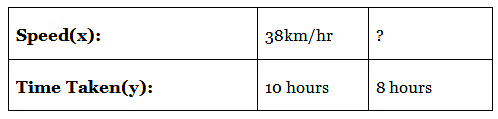 Class 8 Maths Chapter 11 Important Question Answers - Direct and Inverse Proportions