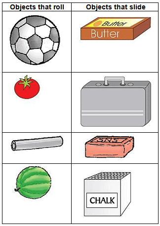 Shapes and Space Class 1 Notes Maths Chapter 1