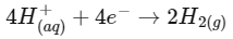 NEET Previous Year Questions (2014-2024): Electrochemistry | Chemistry Class 12