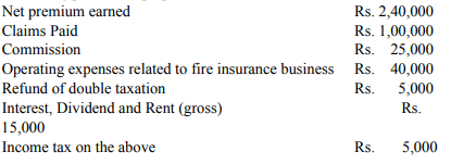 Final Accounts of General Insurance Companies - Advanced Corporate Accounting | Advanced Corporate Accounting - B Com