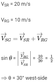 NEET Previous Year Questions (2014-2025): Motion in a Straight Line | Physics Class 11