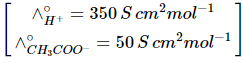 NEET Previous Year Questions (2014-2024): Electrochemistry | Chemistry Class 12