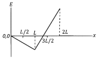 JEE Advanced Previous Year Questions (2018 - 2024): Electromagnetic Induction | Physics for JEE Main & Advanced