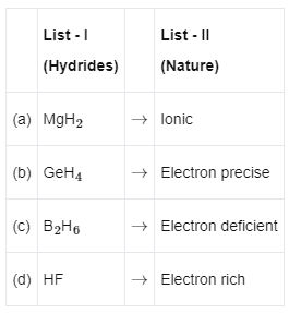 NEET Previous Year Questions (2014-2024): The p-Block Elements (Group 15, 16, 17 & 18) | Chemistry Class 12