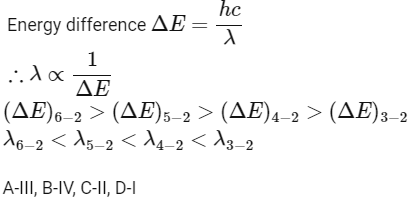 NEET Previous Year Questions (2014-2024): Atoms | Physics Class 12