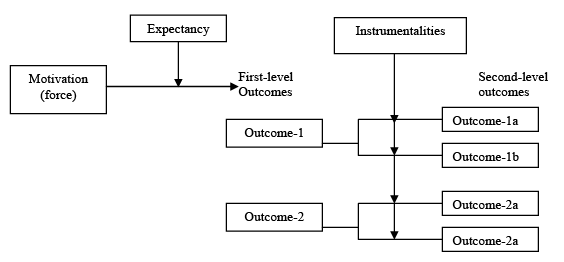 Participative Management (R. Likert, C.Argyris, D.McGregor) | Public Administration Optional for UPSC (Notes)
