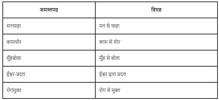 समास क्या है? | Hindi Grammar Class 7