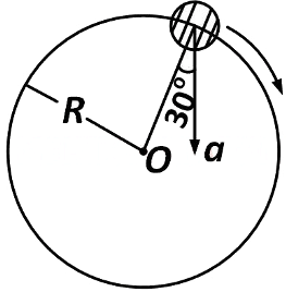 NEET Previous Year Questions (2014-2025): Motion in a Plane | Physics Class 11