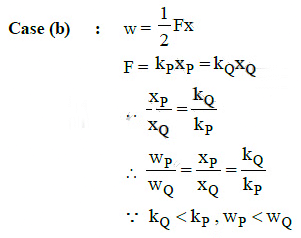 NEET Previous Year Questions (2014-2025): Work, Energy & Power | Physics Class 11