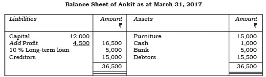 Financial Statements - I Chapter Notes | Accountancy Class 11 - Commerce