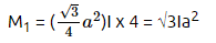 NEET Previous Year Questions (2014-2024): Moving Charges & Magnetism | Physics Class 12
