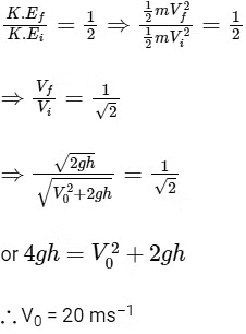 NEET Previous Year Questions (2014-2025): Work, Energy & Power | Physics Class 11
