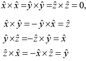 Vector Algebra | Basic Physics for IIT JAM