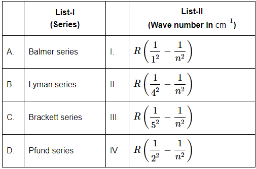 NEET Previous Year Questions (2014-2024): Atoms | Physics Class 12