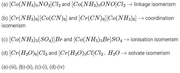 NEET Previous Year Questions (2014-2024): Coordination Compounds | Chemistry Class 12