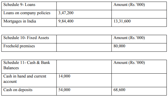 Final Accounts of General Insurance Companies - Advanced Corporate Accounting | Advanced Corporate Accounting - B Com