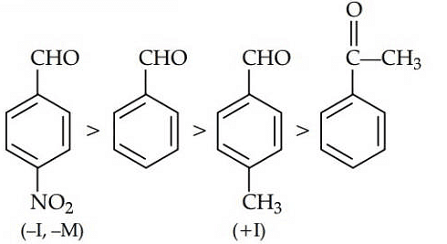 NEET Previous Year Questions (2014-2024): Aldehydes, Ketones & Carboxylic Acids | Chemistry Class 12