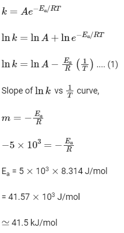 NEET Previous Year Questions (2014-2025): Chemical Kinetics | Chemistry Class 12