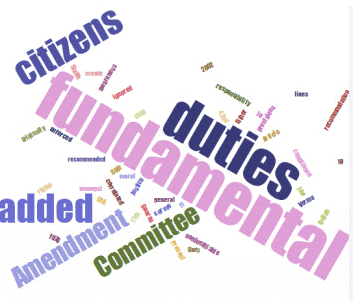 Human Rights in India Chapter Notes | Legal Studies for Class 12 - Humanities/Arts