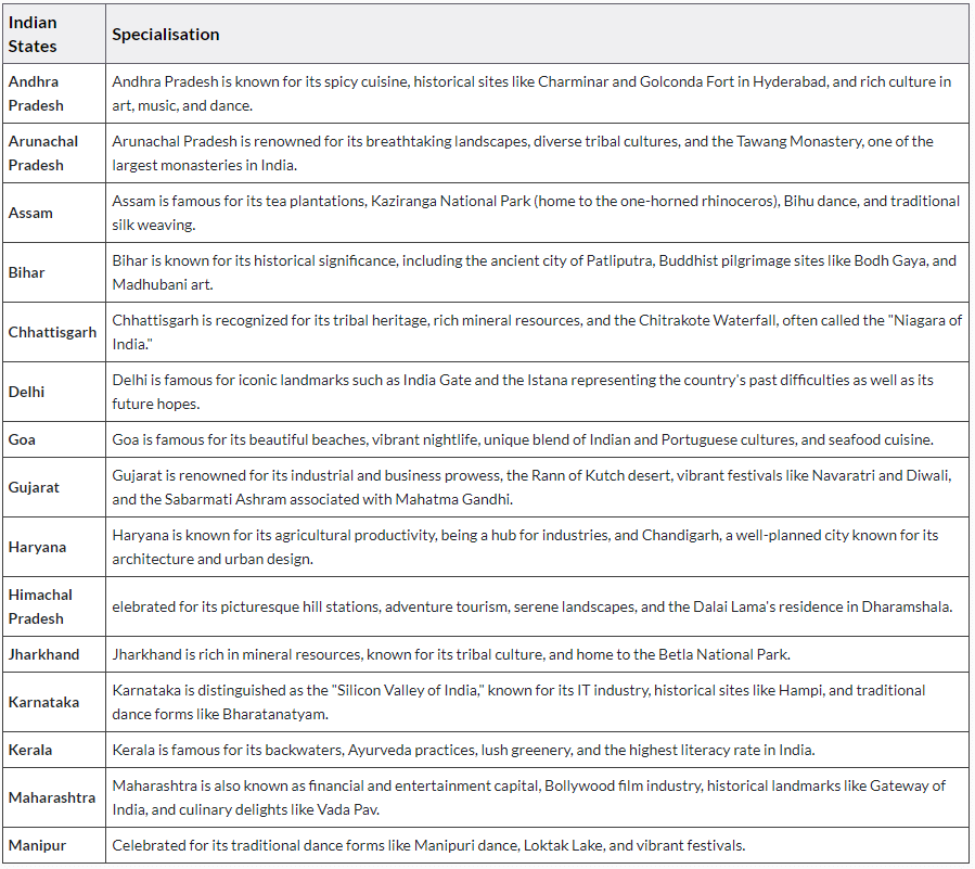States & Their Capitals | Famous Books for UPSC Exam (Summary & Tests)