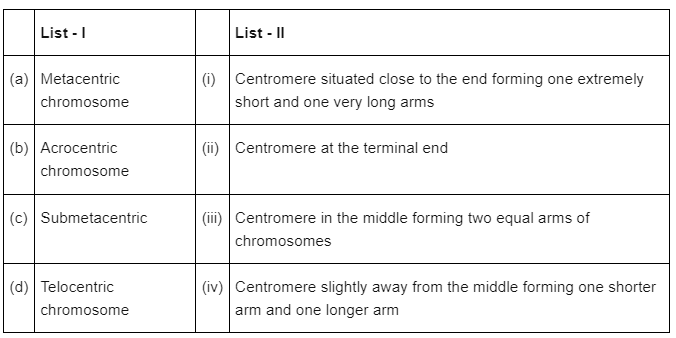 NEET Previous Year Questions (2016-2025): Cell Cycle & Cell Division | Biology Class 11