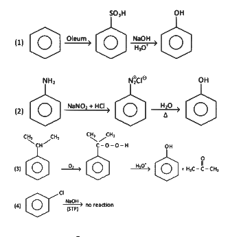 NEET Previous Year Questions (2014-2025): Alcohols, Phenols & Ethers | Chemistry Class 12