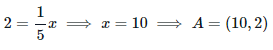 JEE Main Previous Year Questions (2016- 2025): Straight Lines and Pair of Straight Lines