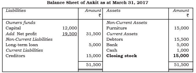 अध्याय नोट्स - वित्तीय विवरण - II | Indian Economy for Government Exams (Hindi) - Bank Exams
