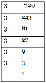 NCERT Solutions for Class 7 Maths - Exponents and Powers- 1