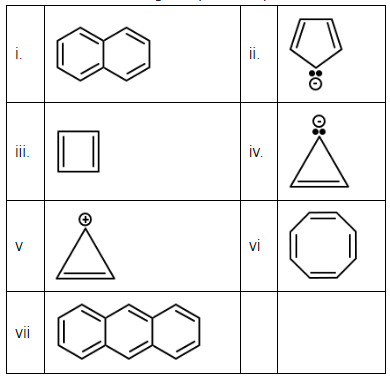 NEET Previous Year Questions (2014-2025): Hydrocarbons | Chemistry Class 11