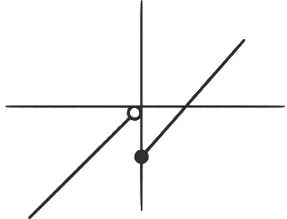 JEE Advanced Previous Year Questions (2018 - 2024): Limits, Continuity and Differentiability | Mathematics (Maths) for JEE Main & Advanced
