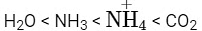 NEET Previous Year Questions (2014-2025): Chemical Bonding & Molecular Structure | Chemistry Class 11