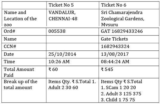 Madam rides the Bus NCERT Solutions | English Class 10