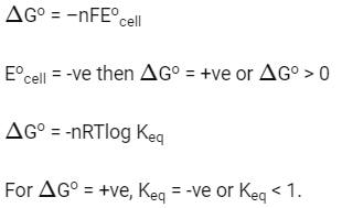 NEET Previous Year Questions (2014-2024): Electrochemistry | Chemistry Class 12
