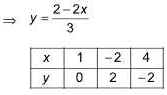 Class 10 Maths Chapter 3 Previous Year Questions - Pair of Linear Equations in Two Variables