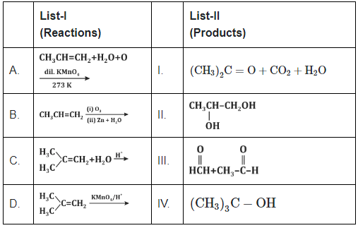 NEET Previous Year Questions (2014-2025): Hydrocarbons | Chemistry Class 11
