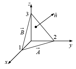 Vector Algebra | Basic Physics for IIT JAM
