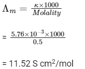 NEET Previous Year Questions (2014-2024): Electrochemistry | Chemistry Class 12