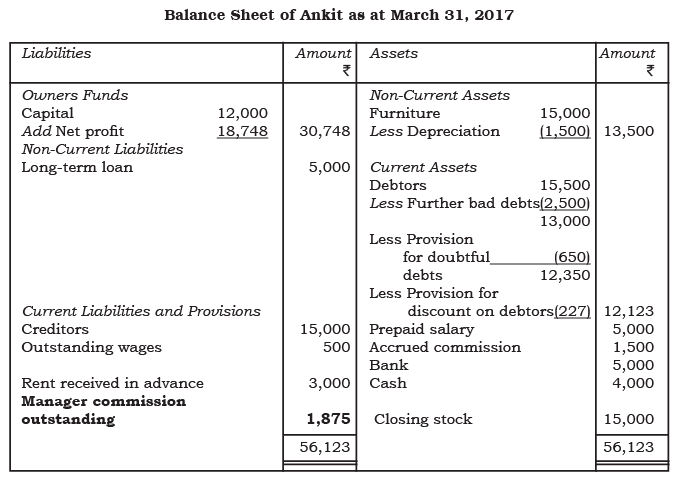 अध्याय नोट्स - वित्तीय विवरण - II | Indian Economy for Government Exams (Hindi) - Bank Exams