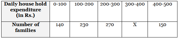 Class 10 Maths Previous Year Questions - Statistics